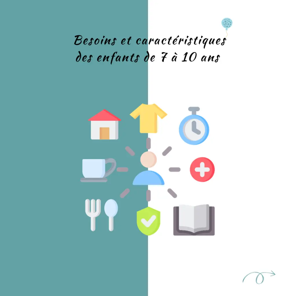 Besoins et caractéristiques des enfants de 7 à 10 ans.